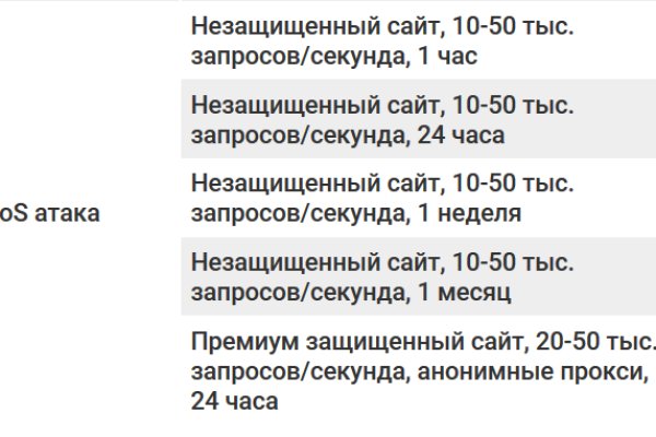 Кракен даркнет площадка ссылка