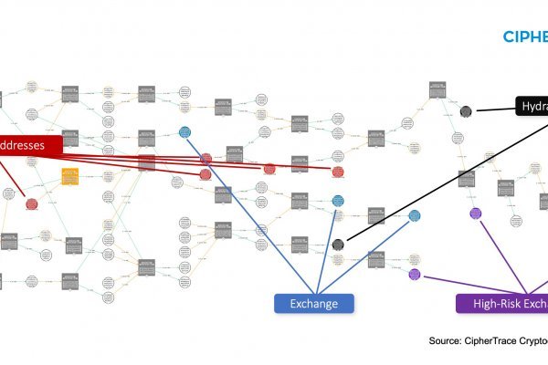 Сайт kraken darknet