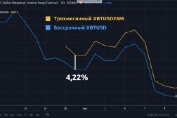 Вход в кракен