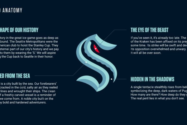 Kraken сайт kraken torion