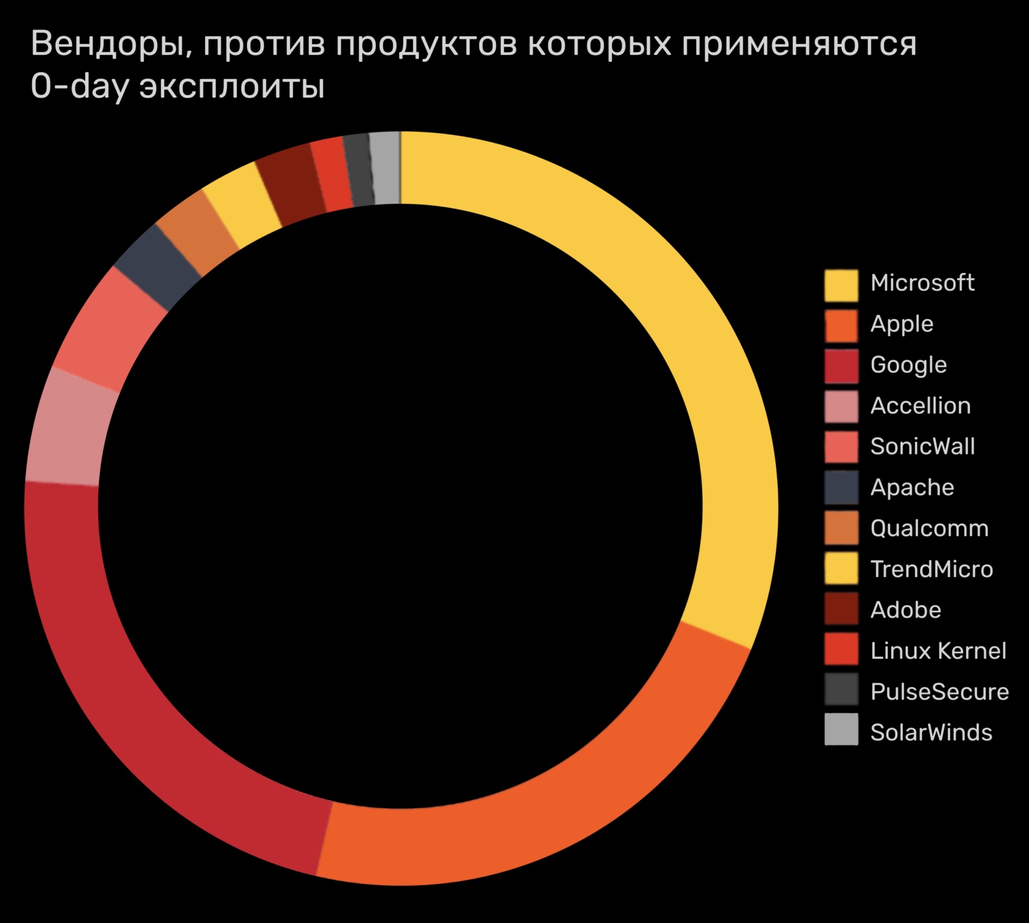 Кракен это наркозависимость